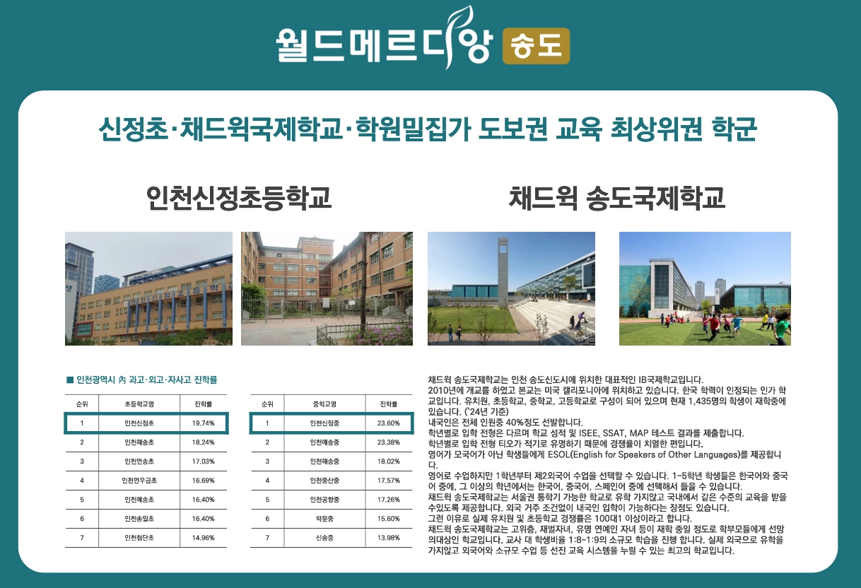 입지프리미엄-01