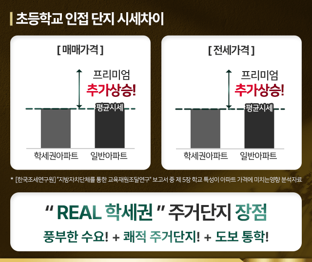 입지프리미엄-01